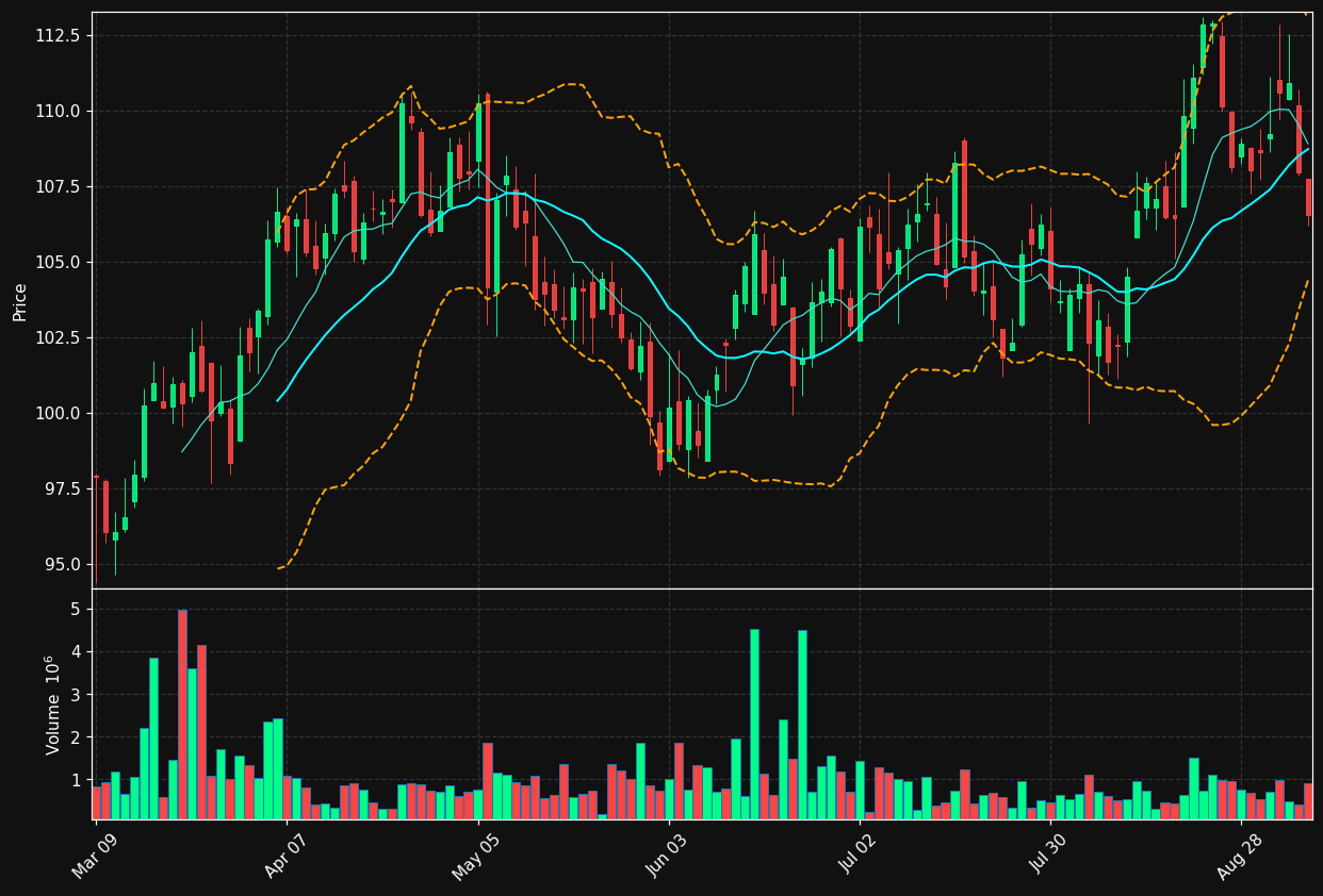 QSR.TO chart