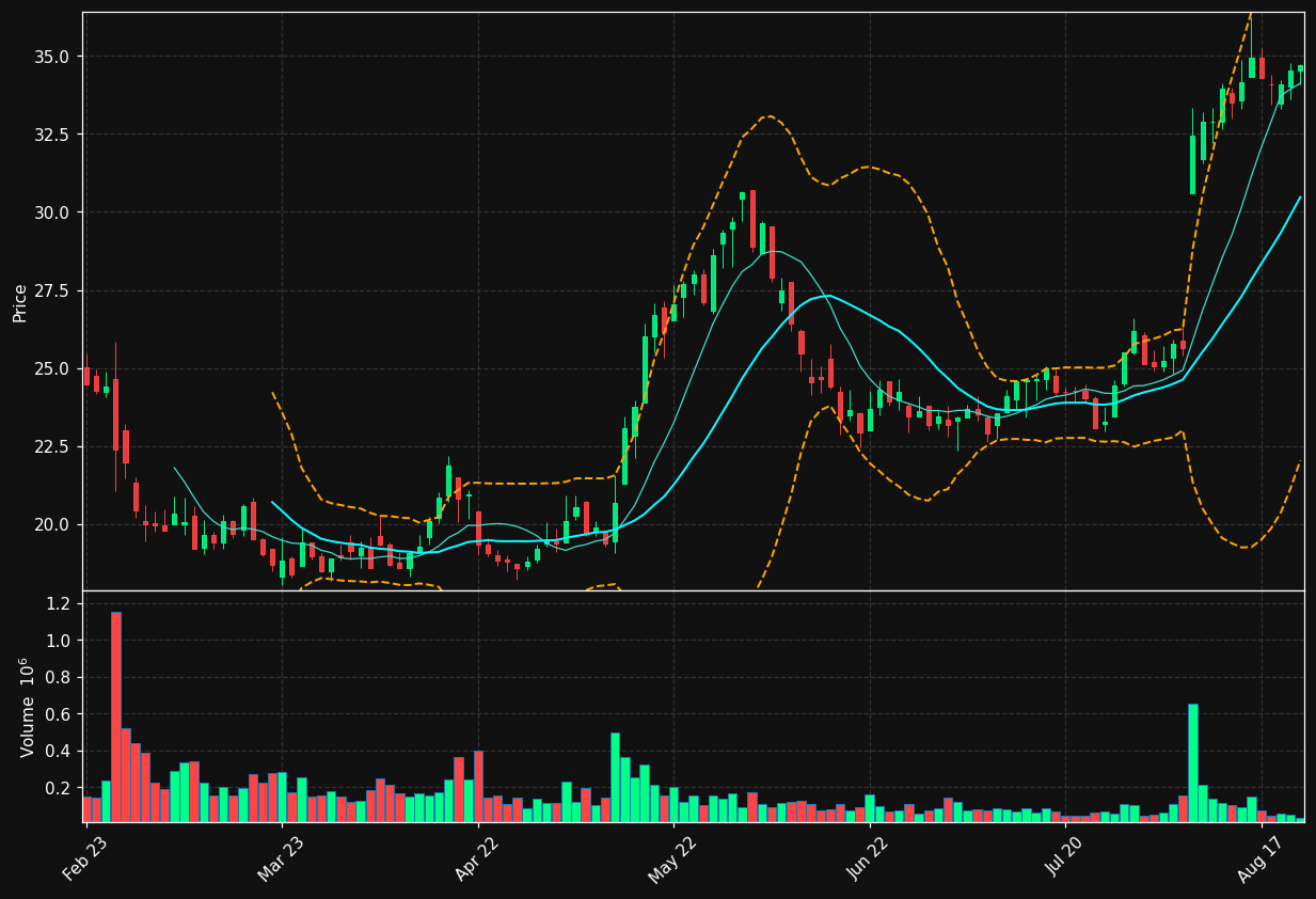 QTCOM.HE chart