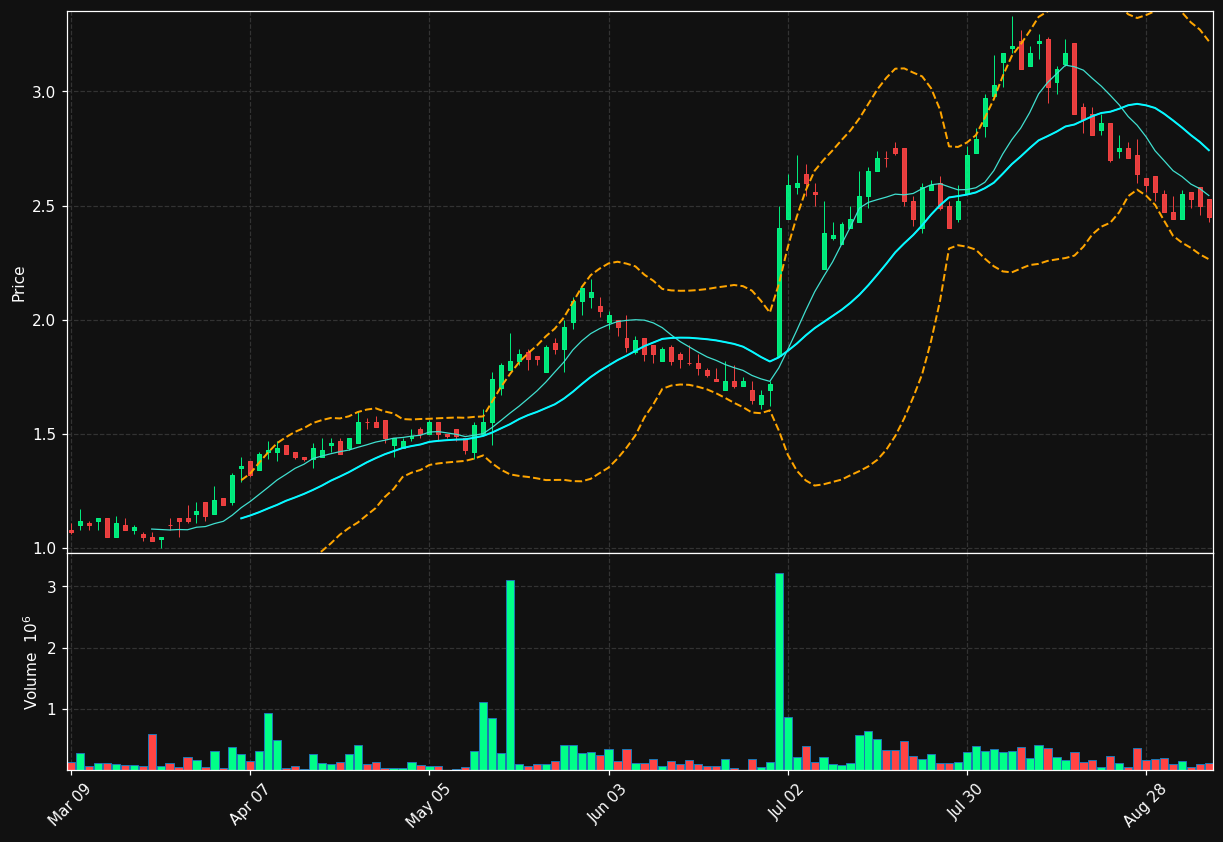 QTRH.TO chart