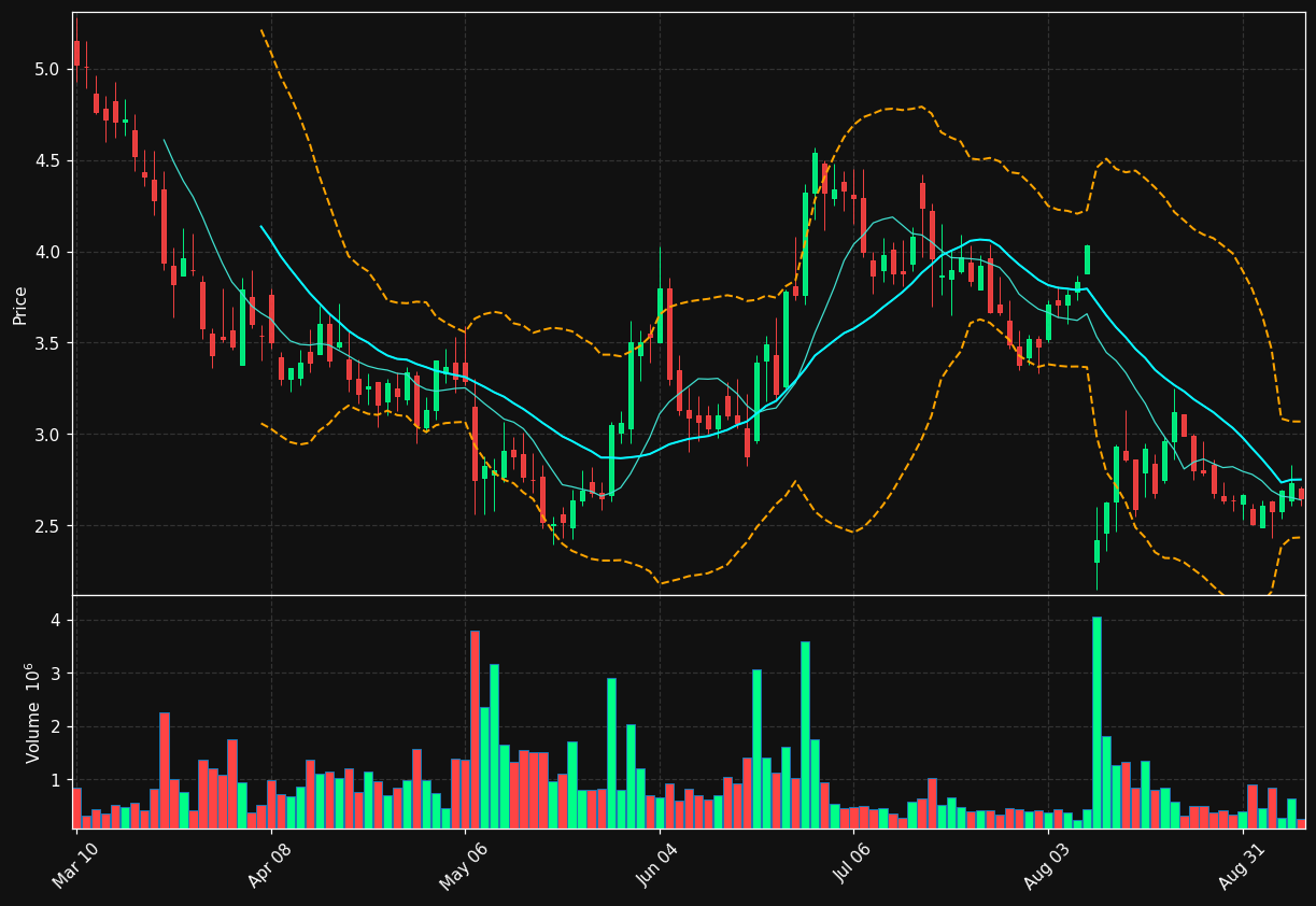 QTRX chart