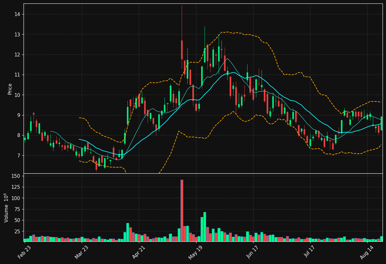 QUBT chart