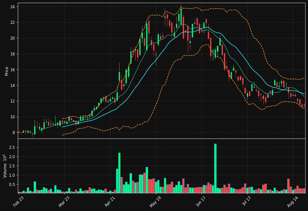 QUIK chart