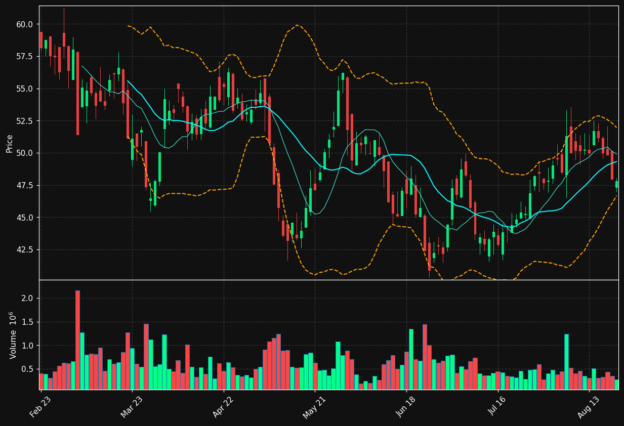 R3NK.DE chart