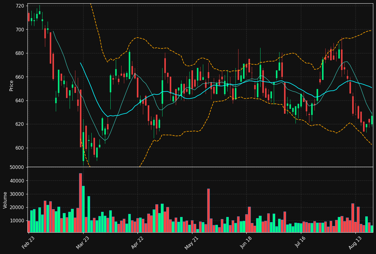 RAA.DE chart
