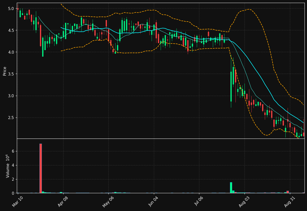 RADX chart