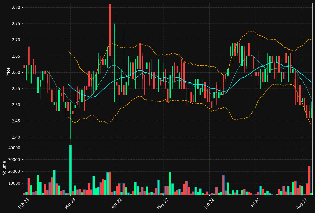 RAIKV.HE chart