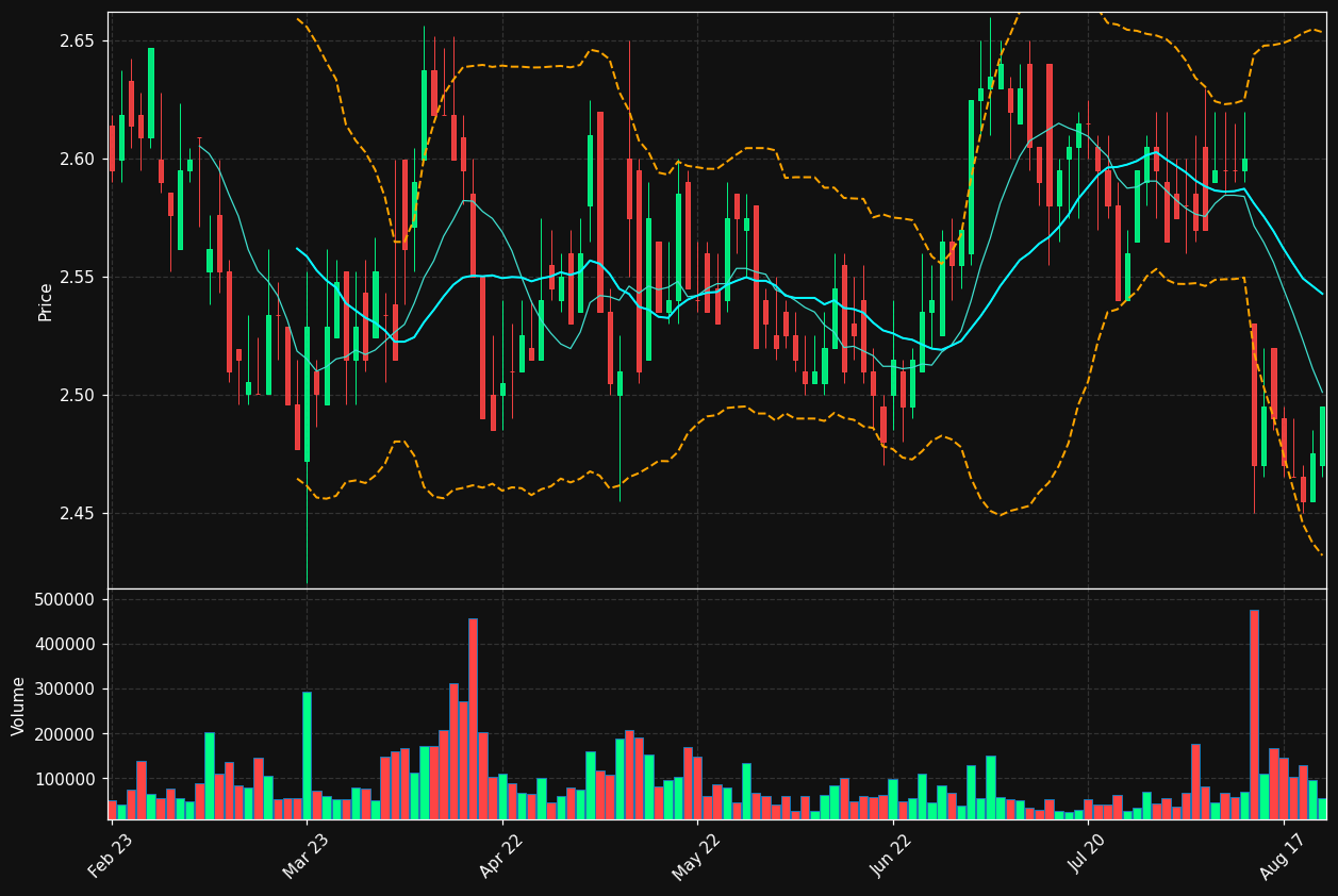 RAIVV.HE chart