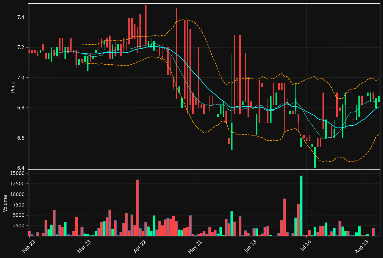 RAM.LS chart