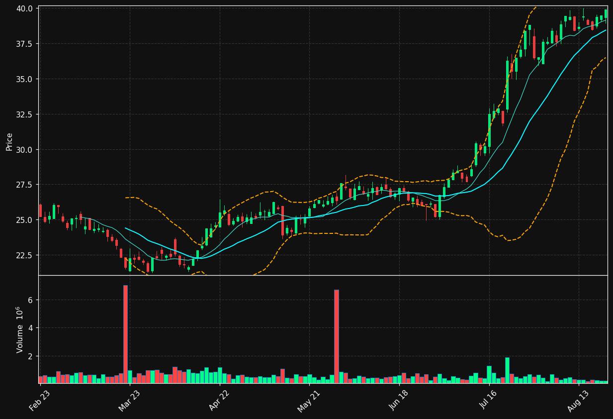RAND.AS chart