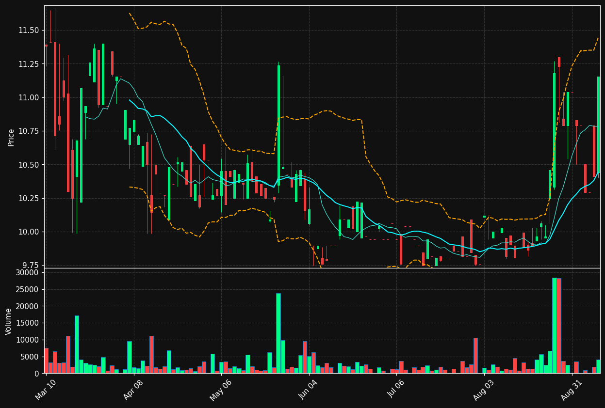 RAND chart