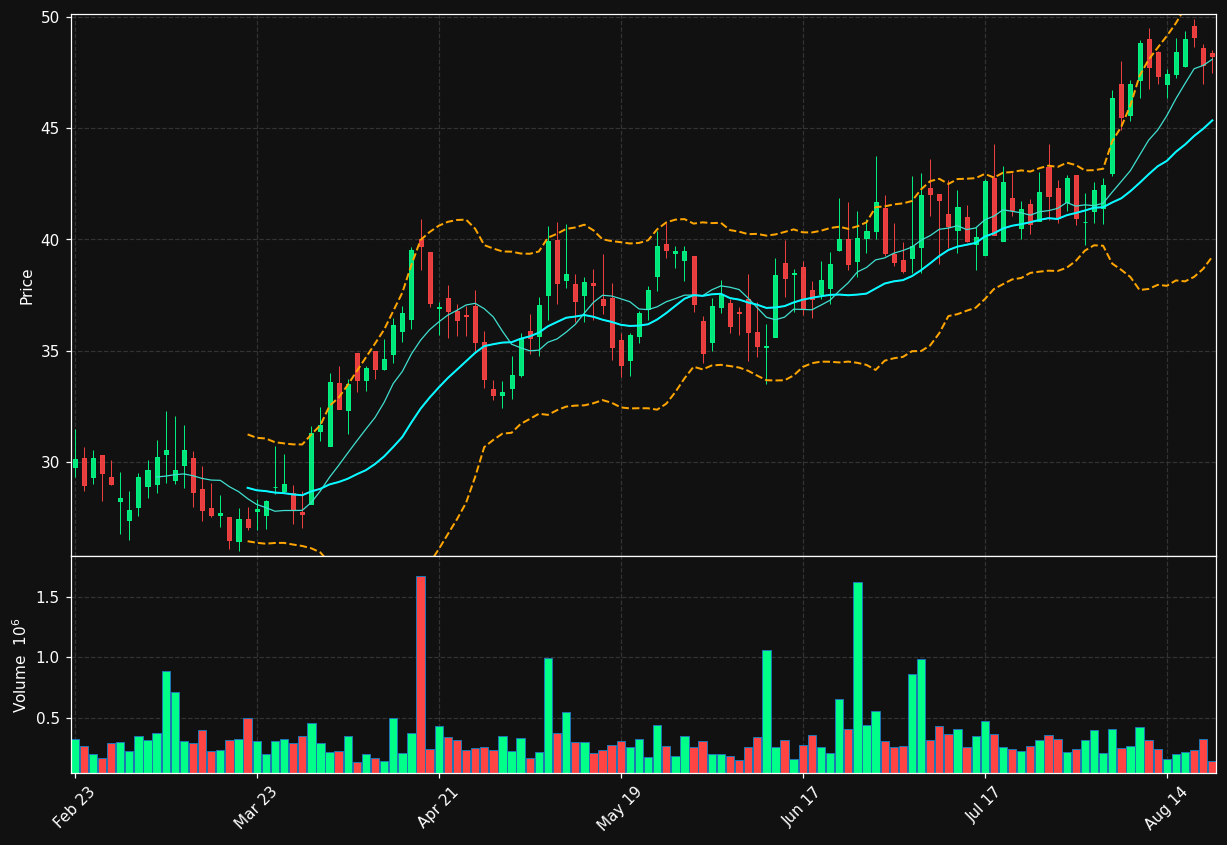 RAPP chart