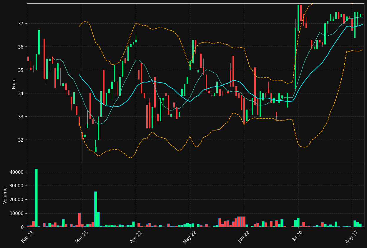 RATO-A.ST chart