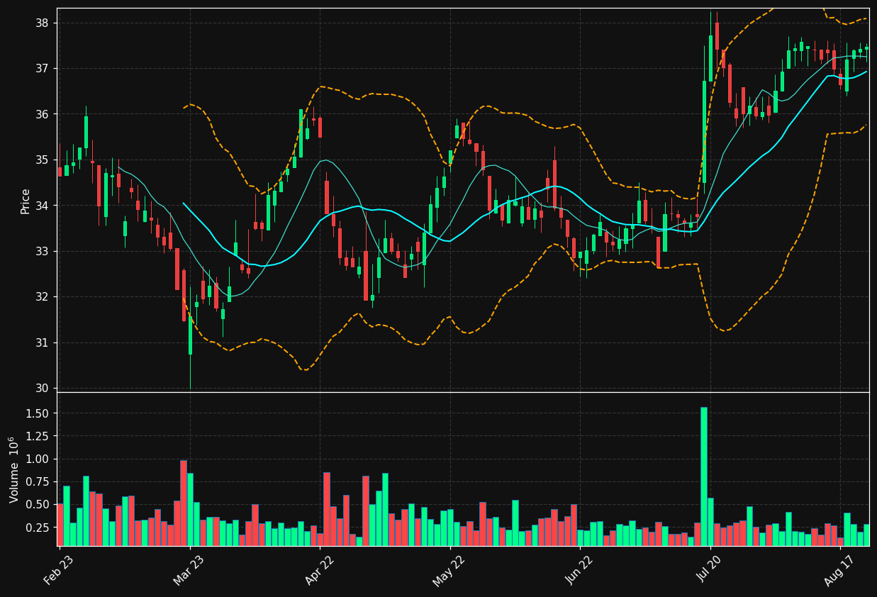 RATO-B.ST chart