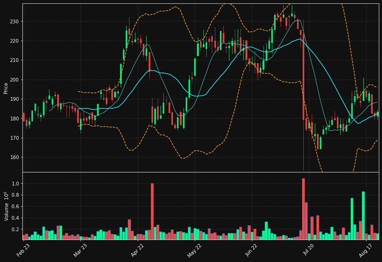 RAY-B.ST chart