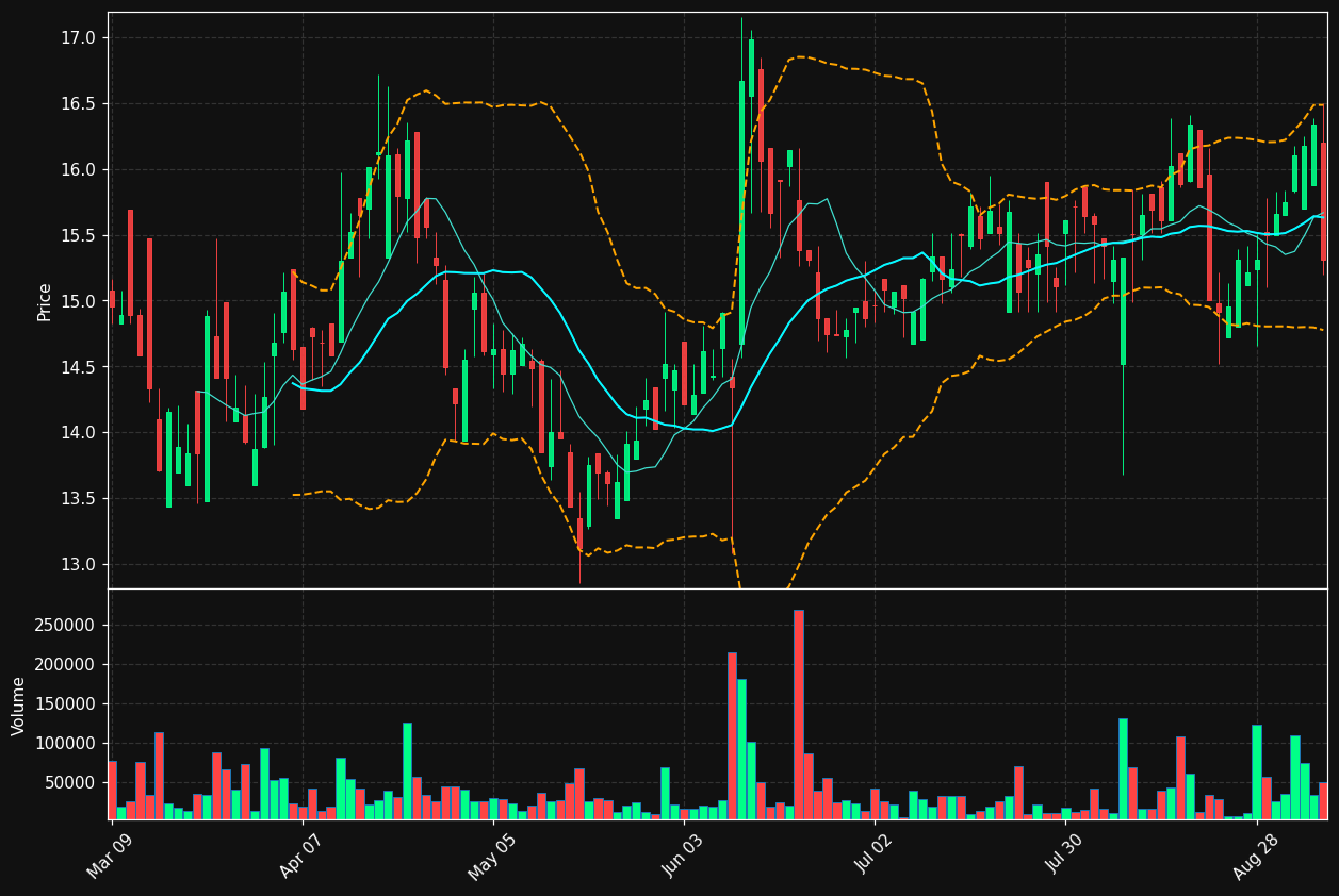 RAY.TO chart