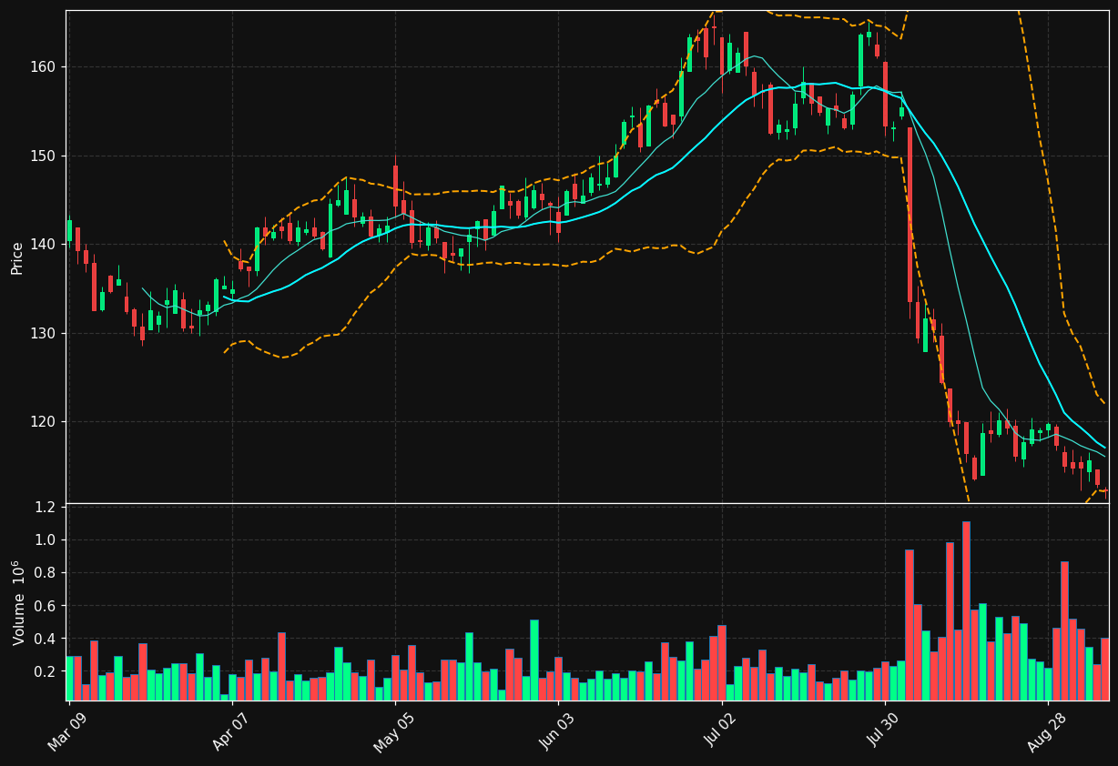 RBA.TO chart
