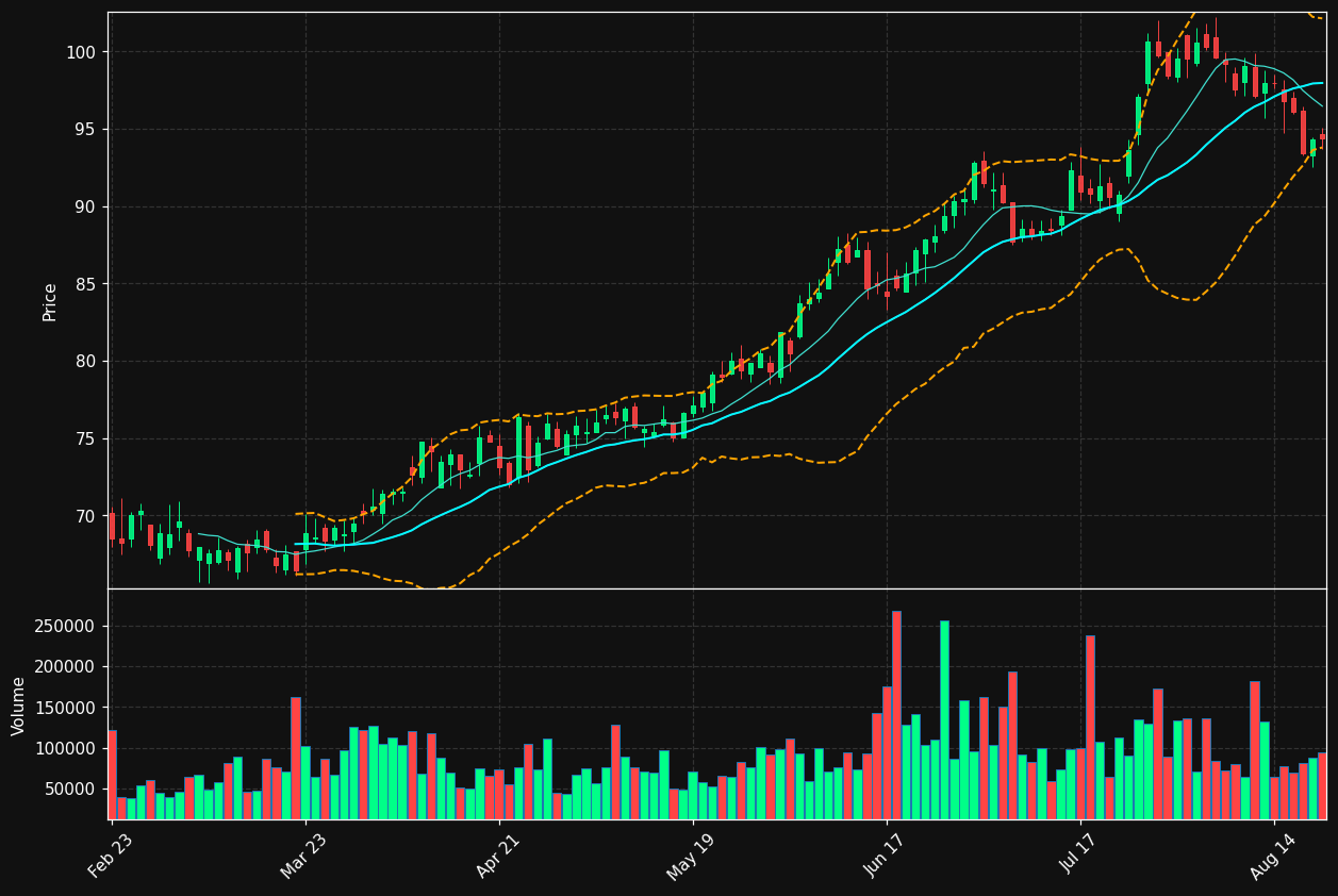 RBCAA chart
