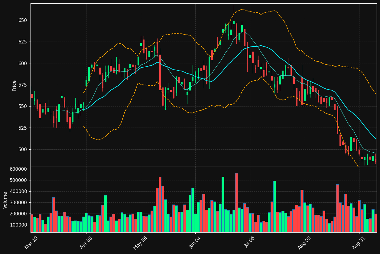 RBC chart