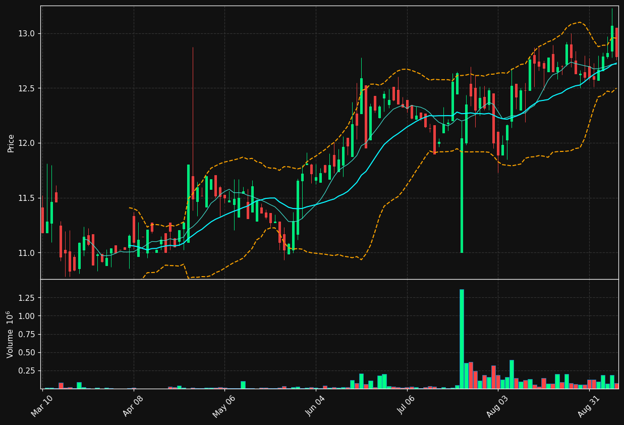 RBKB chart