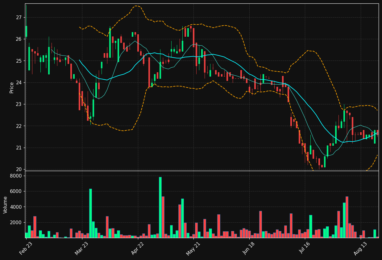 RBO.PA chart