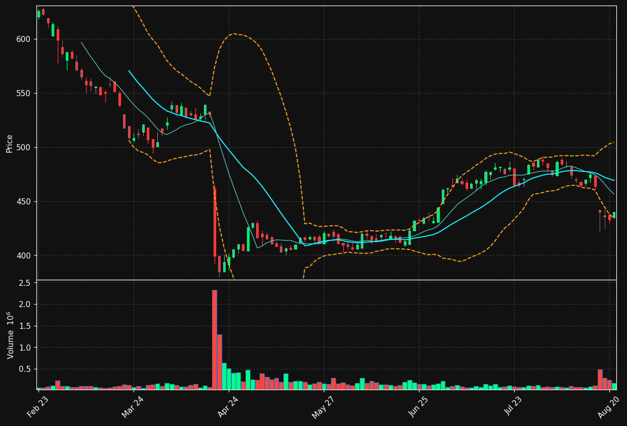 RBREW.CO chart