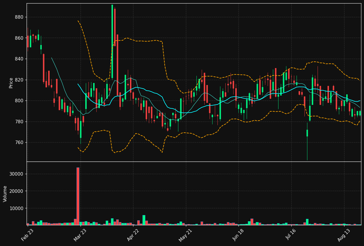RBT.PA chart
