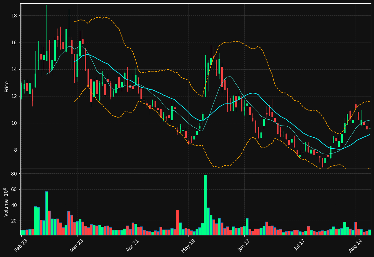 RCAT chart