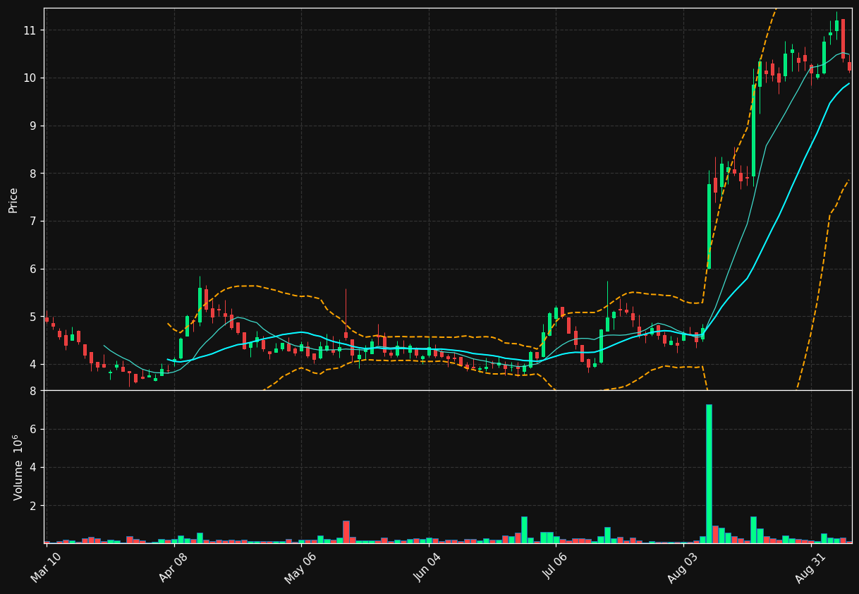 RCEL chart