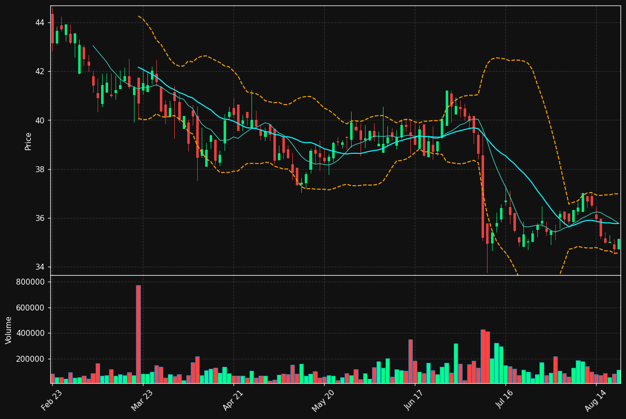 RCH.TO chart
