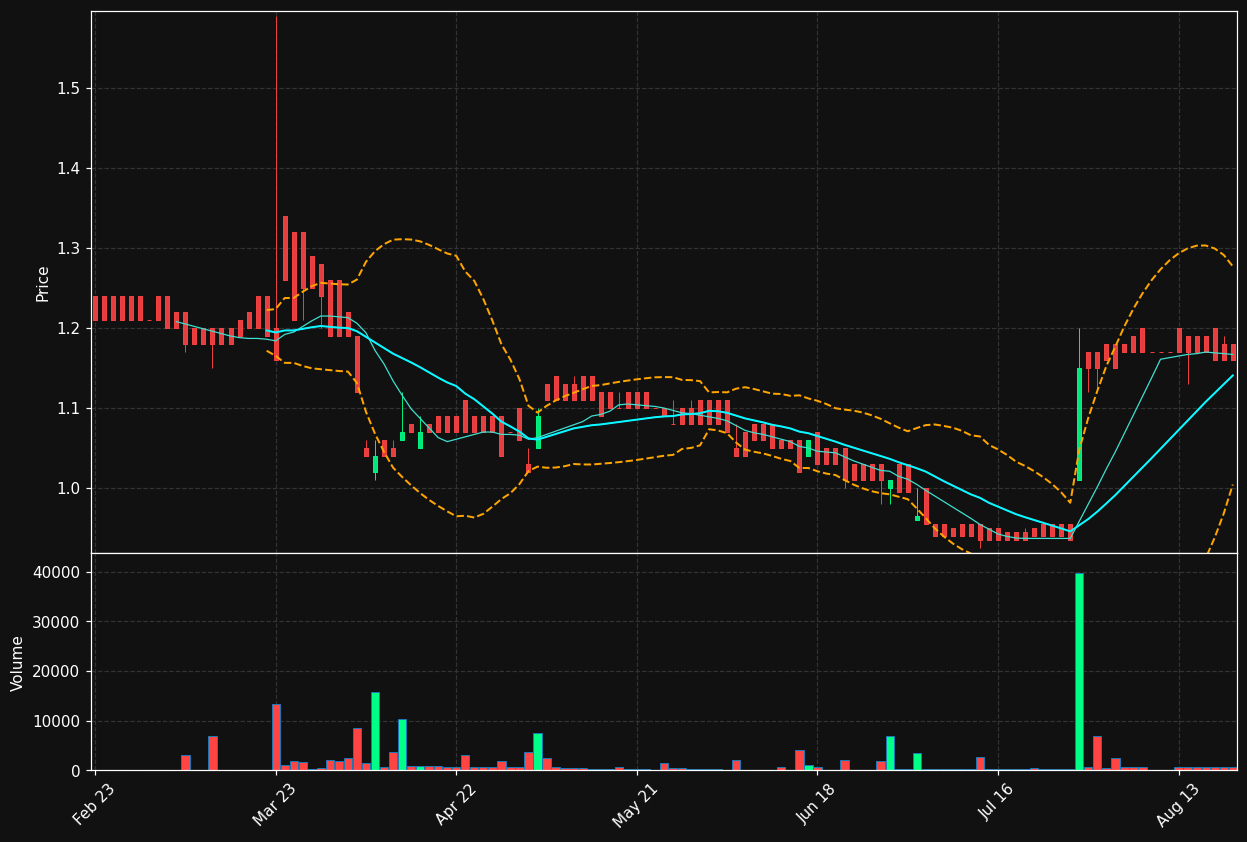 RCMN.DE chart