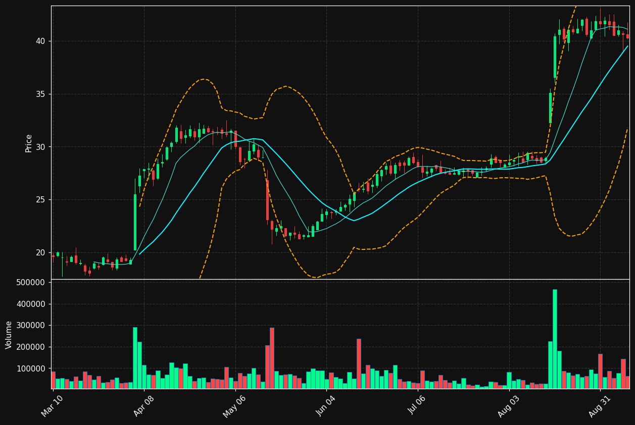 RCMT chart