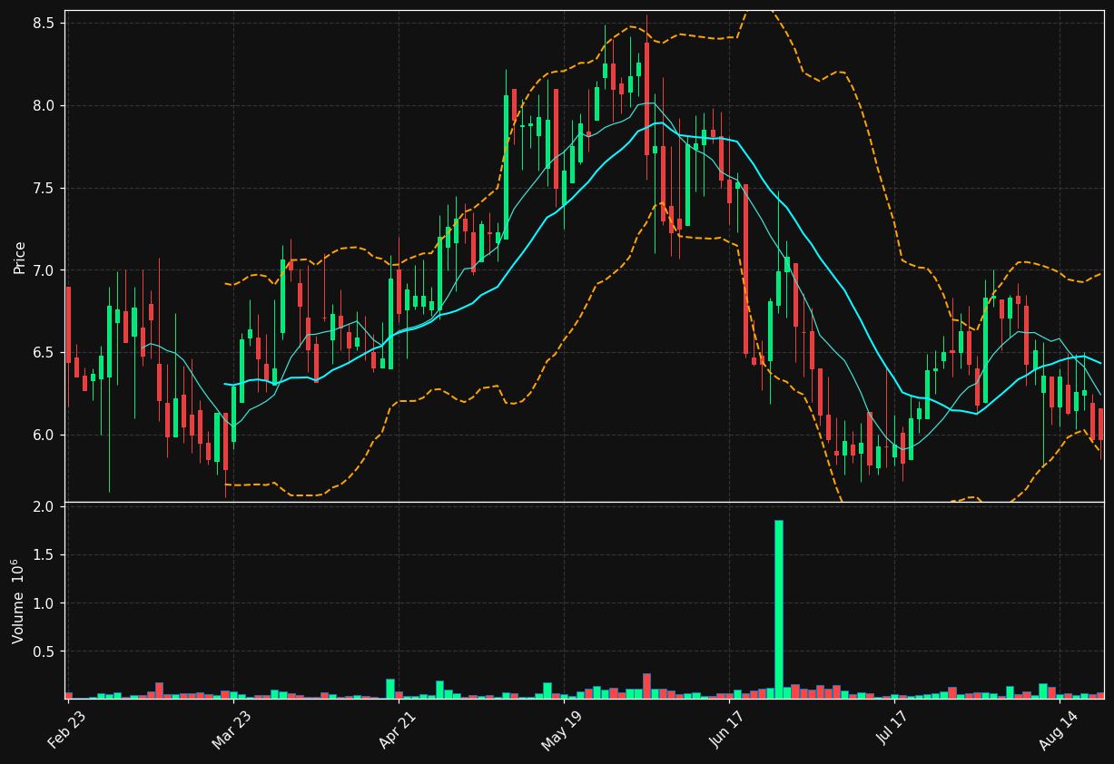 RDNW chart
