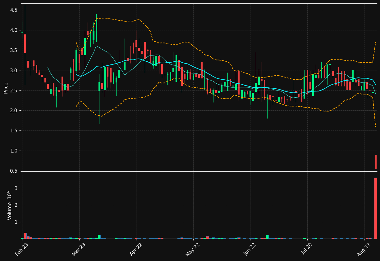 REALFI.ST chart