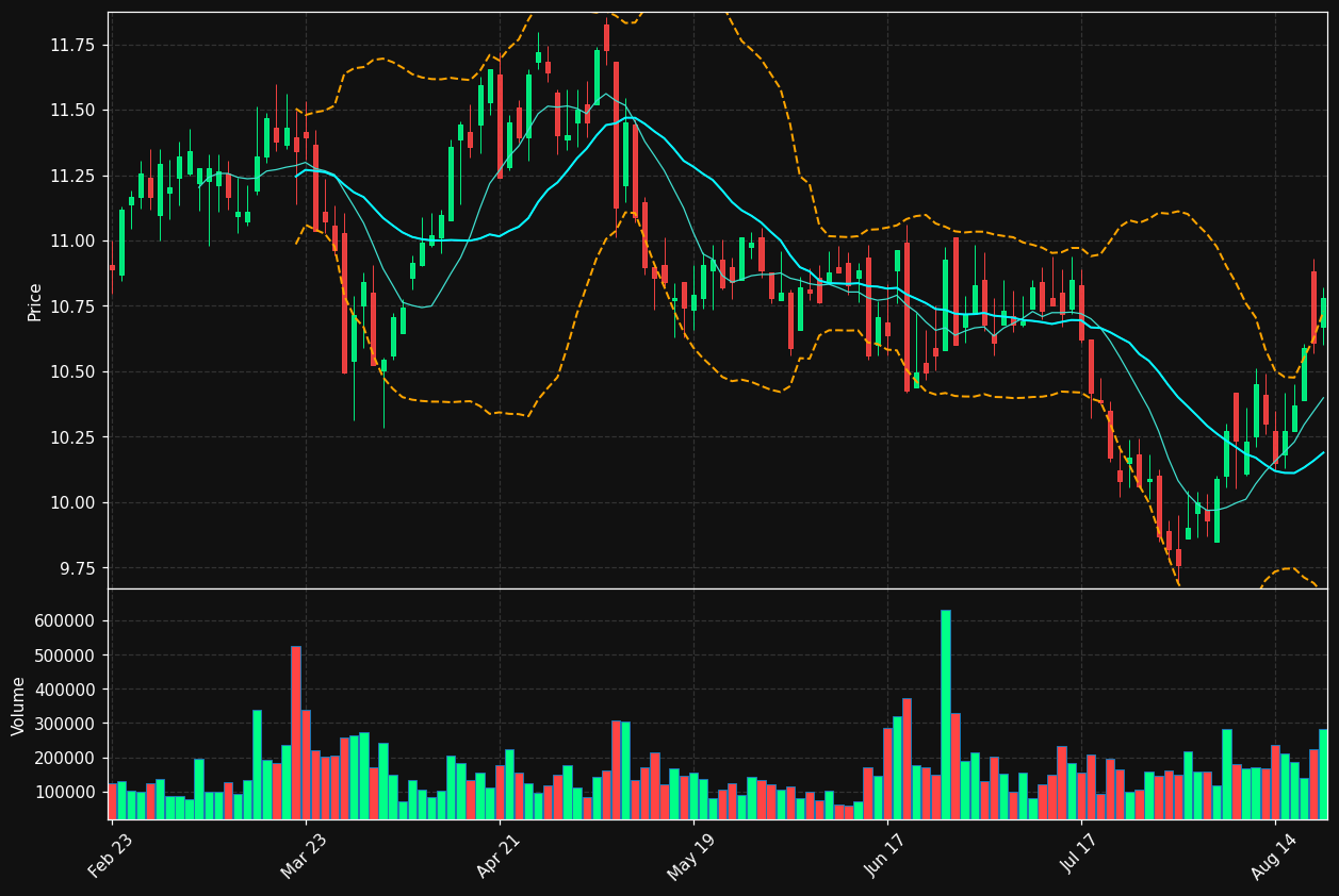 REFI chart