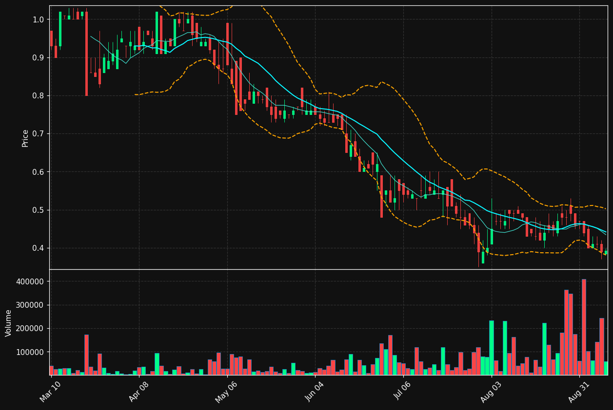 REFR chart