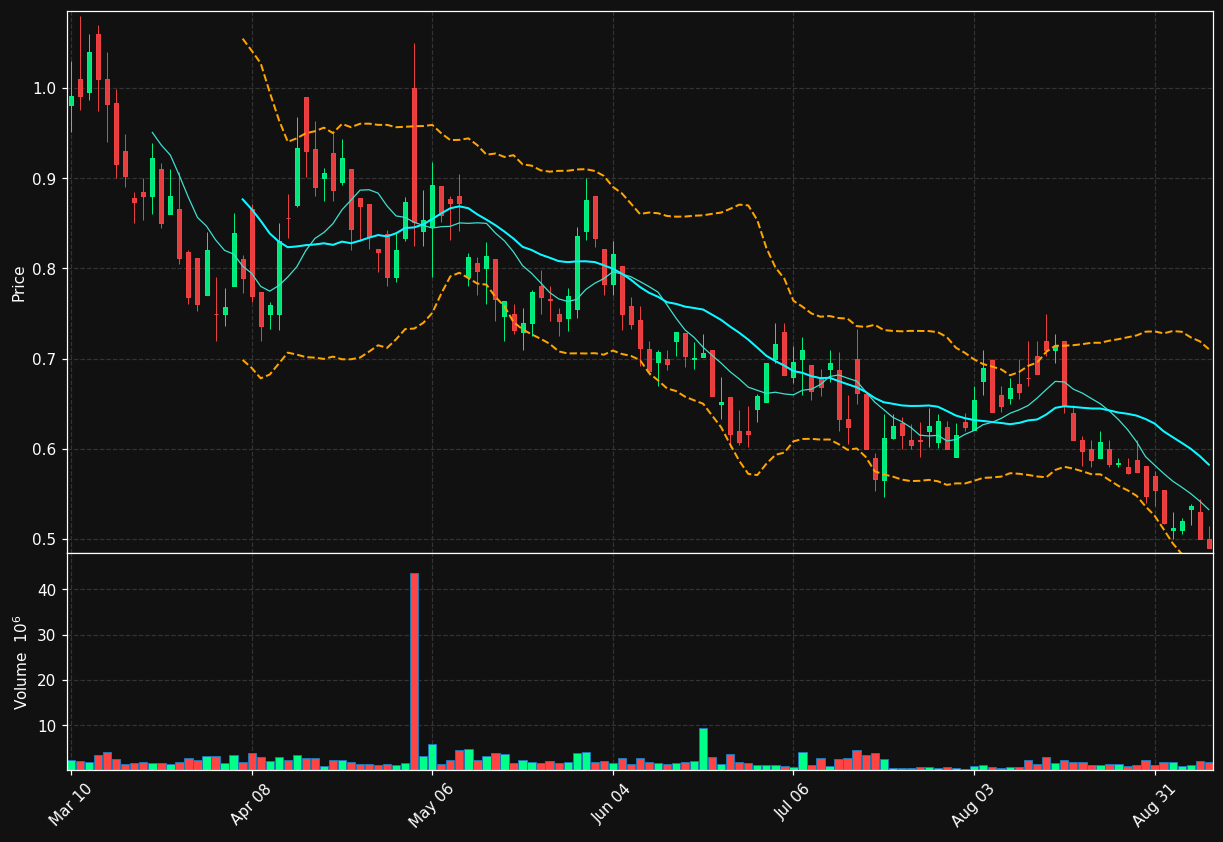 REKR chart