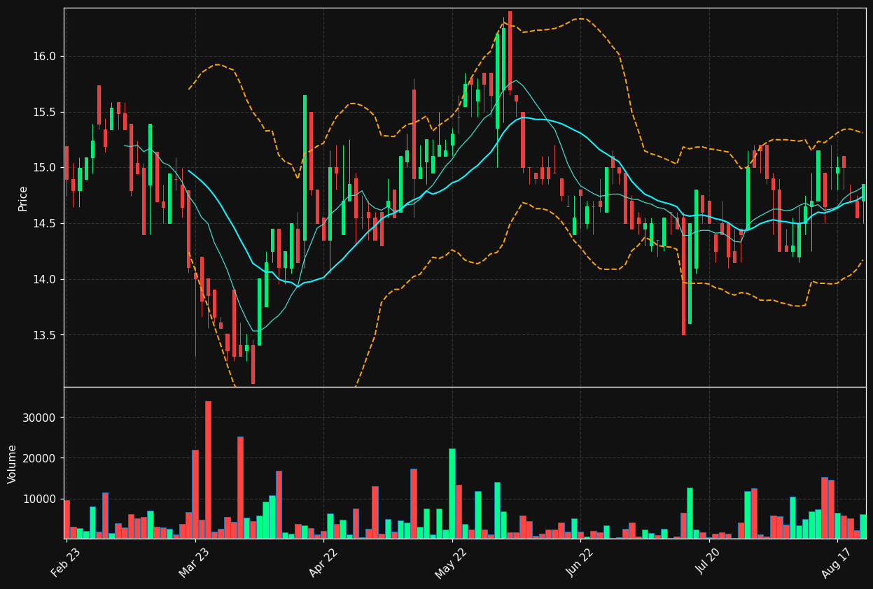RELAIS.HE chart