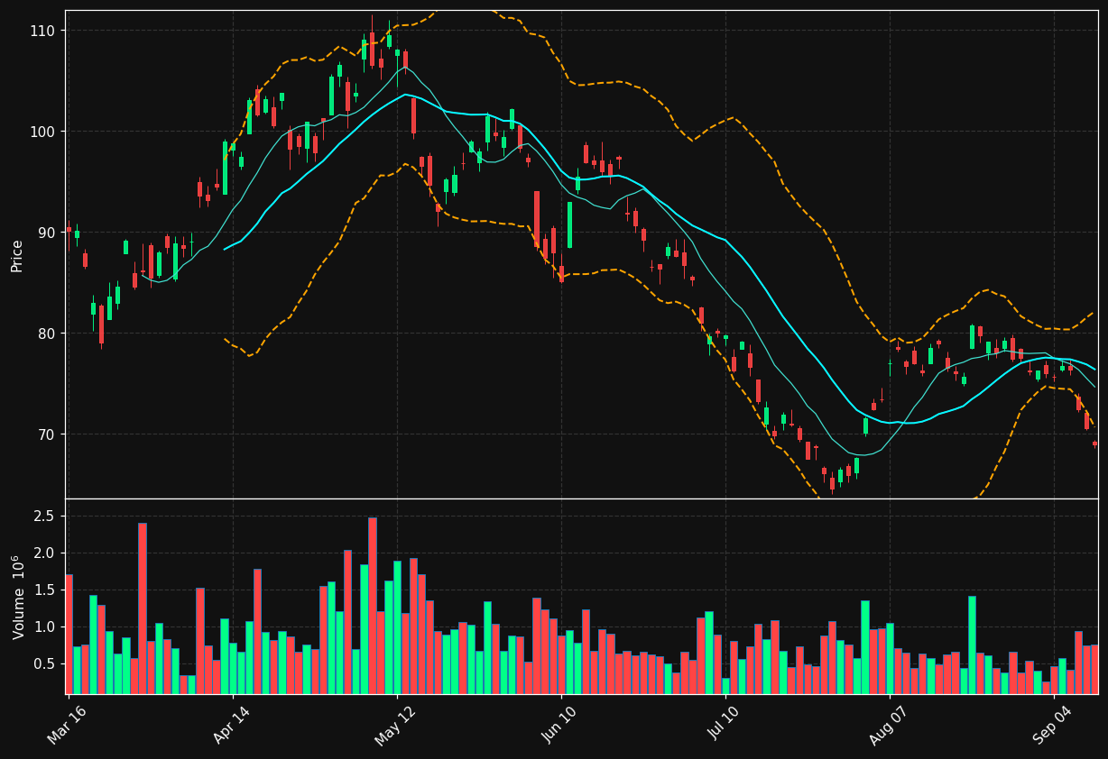 REMX chart