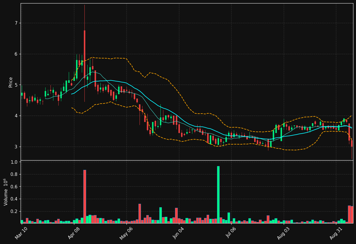 RENT chart