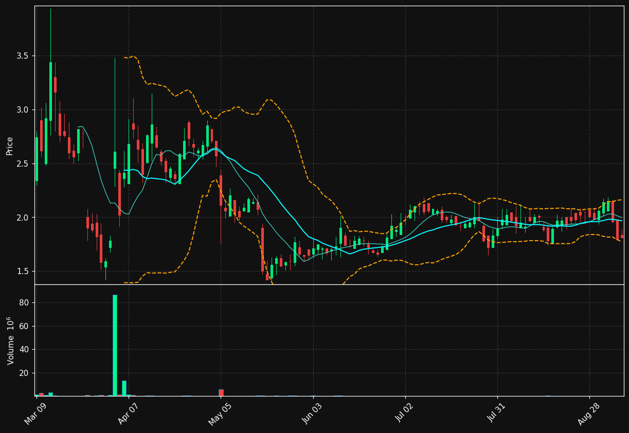 RENX chart