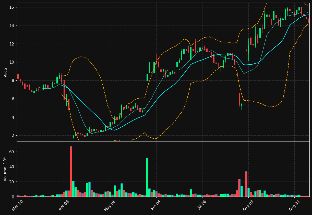 REPL chart