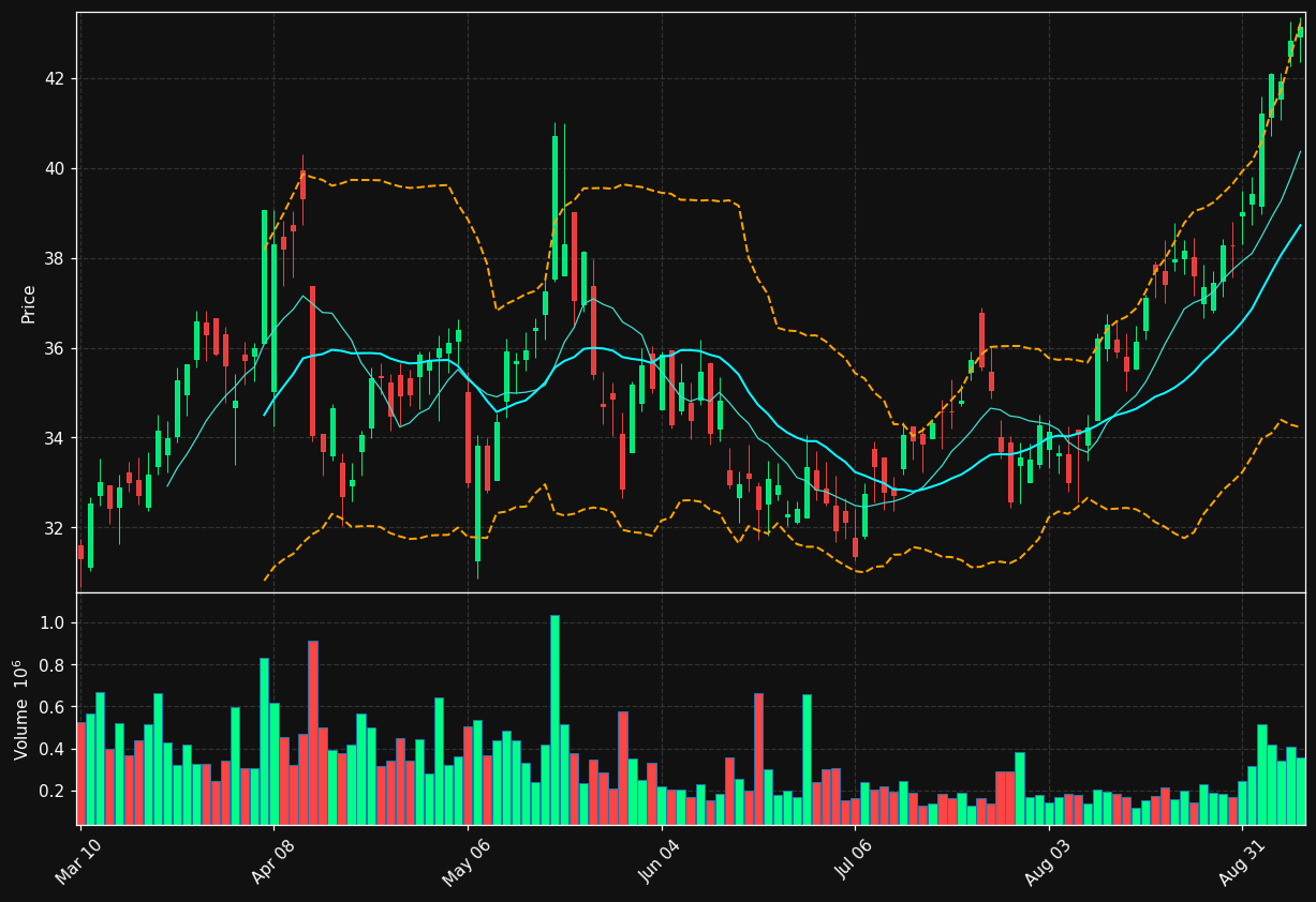 REPX chart