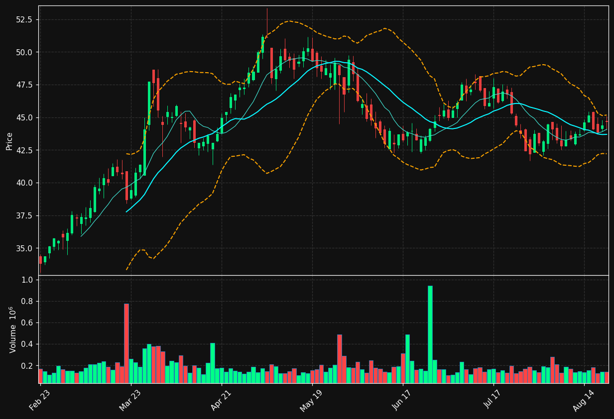 REX chart