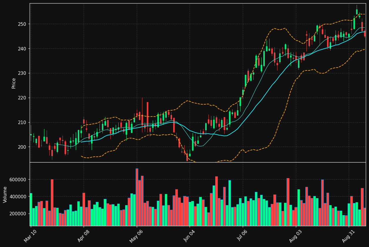 RGA chart