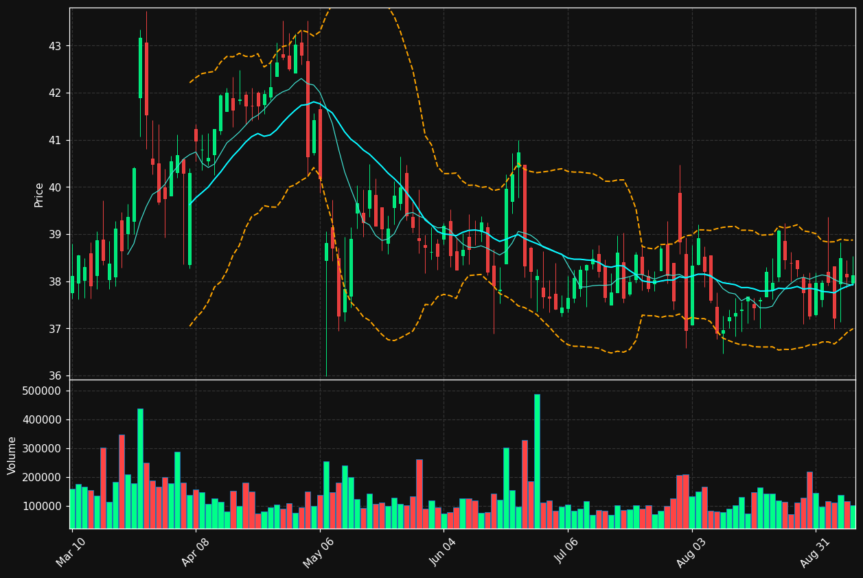 RGR chart