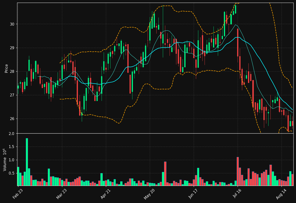 RGSI.TO chart