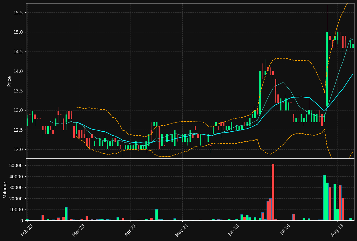 RHK.DE chart