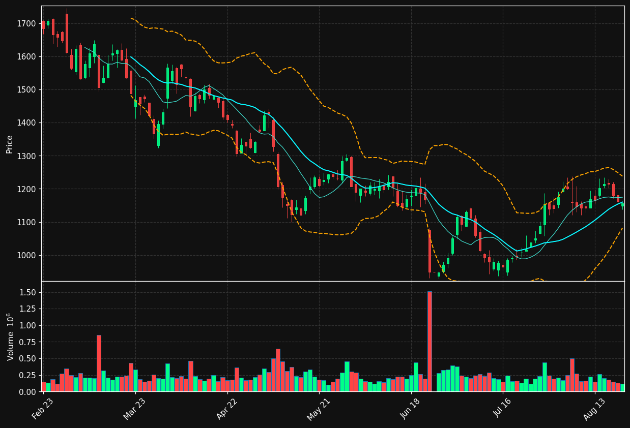 RHM.DE chart