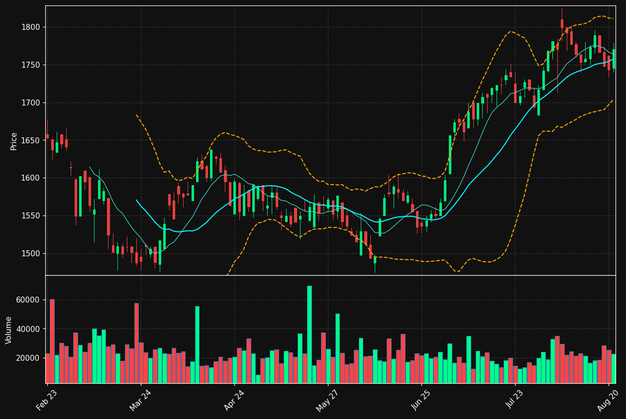 RILBA.CO chart