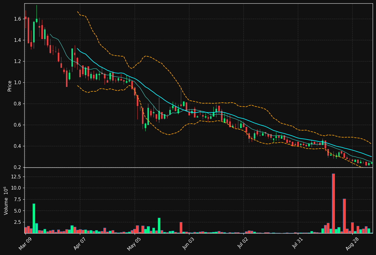RIME chart